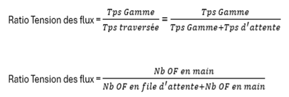 Formules de calcul du ratio de tension des flux pour la gestion de production